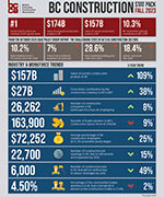 BCCA Stat Pack Fall 2023 Construction Industry Statistics