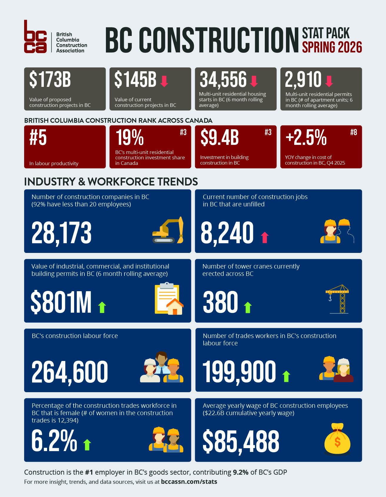 Home - BC Construction Association